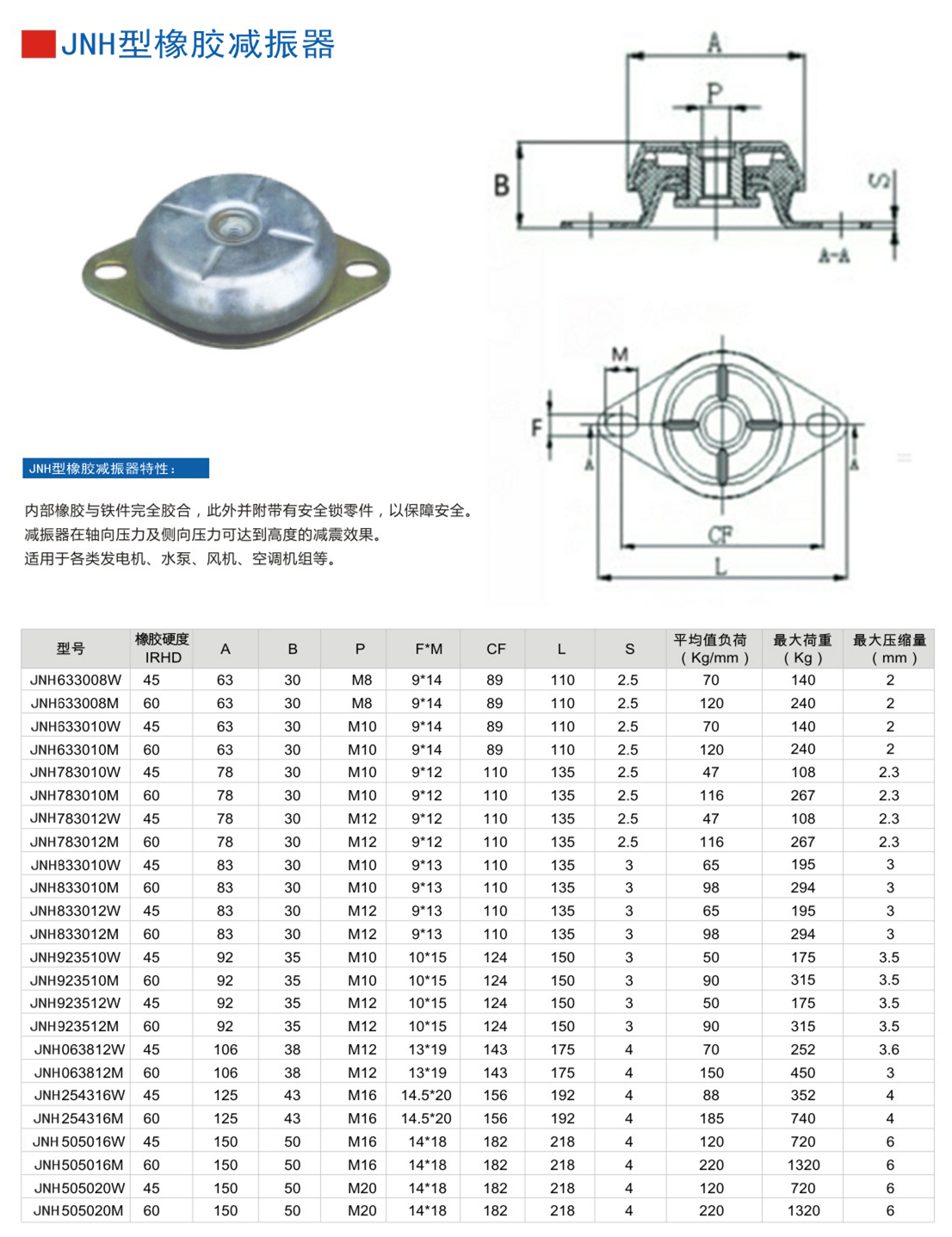 JNH衝壓機用橡膠隔振器